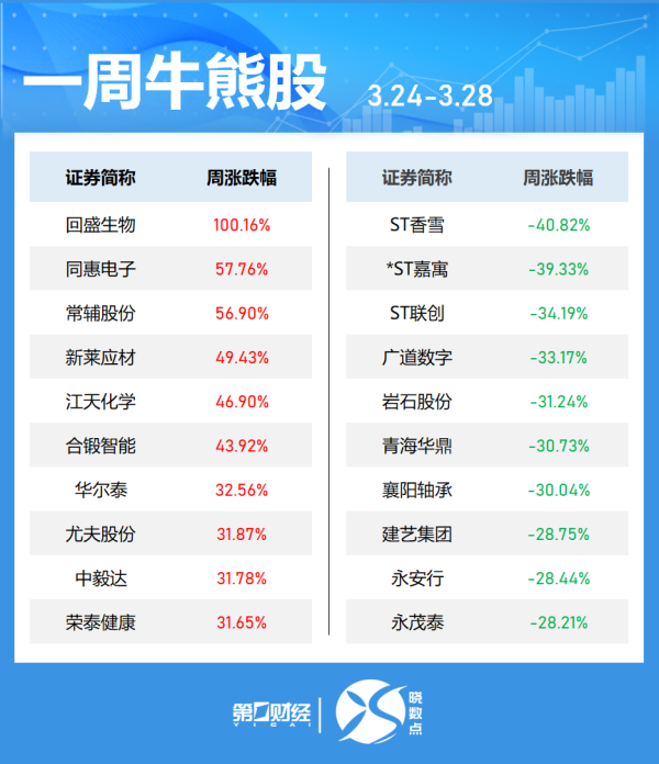 免息炒股配资 港交所宣布正式推出“科企专线”